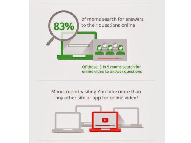 mom-youtube-stat-01