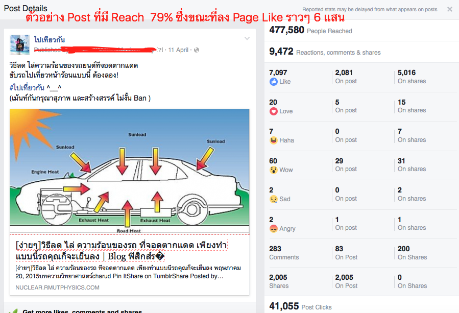 Facebook Page Reach สูง