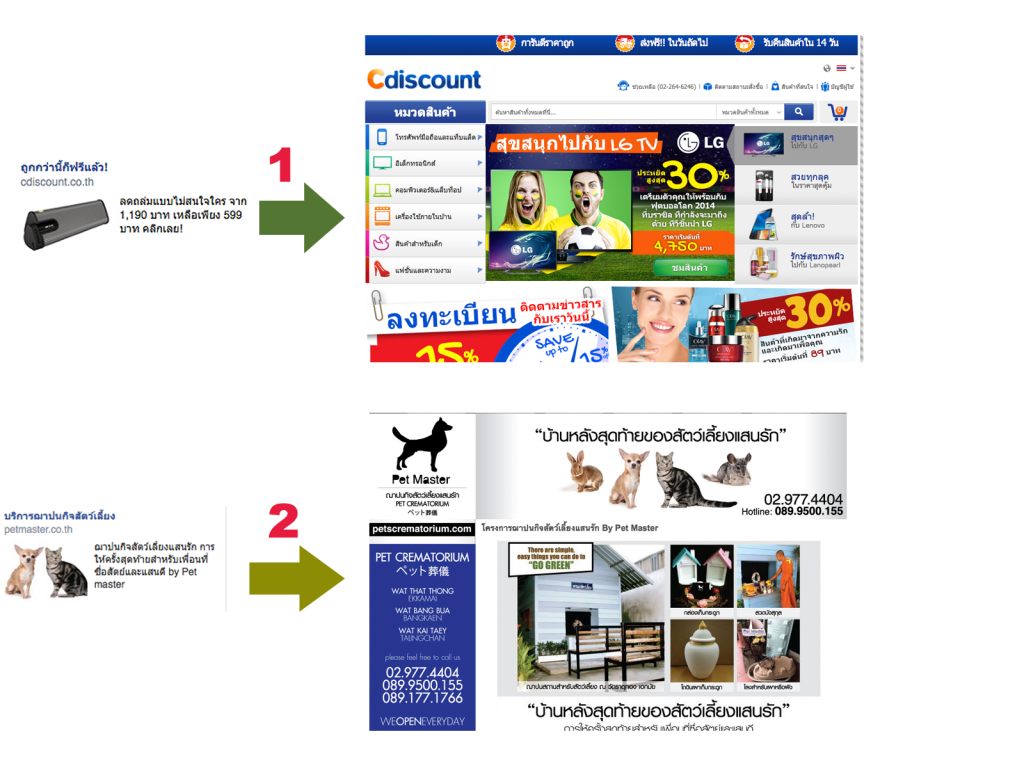 ข้อผิดพลาดที่ในการทำ Facebook Ads