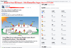 Facebook Page Reach สูง